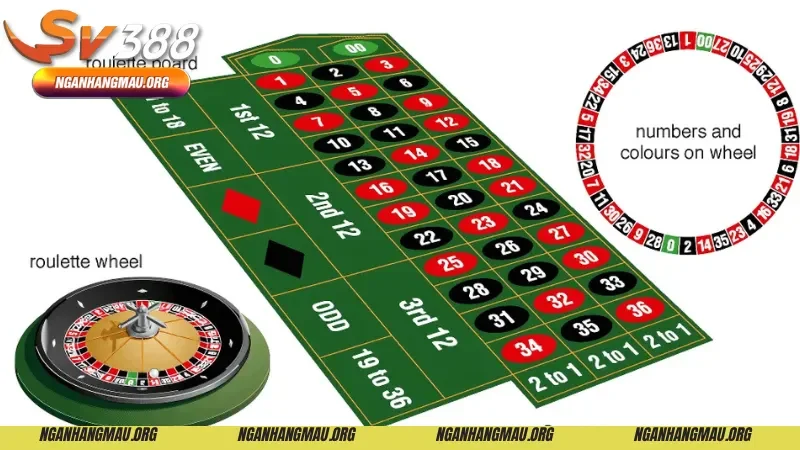 Cách chơi Roulette - Giải mã thuật ngữ của trò chơi